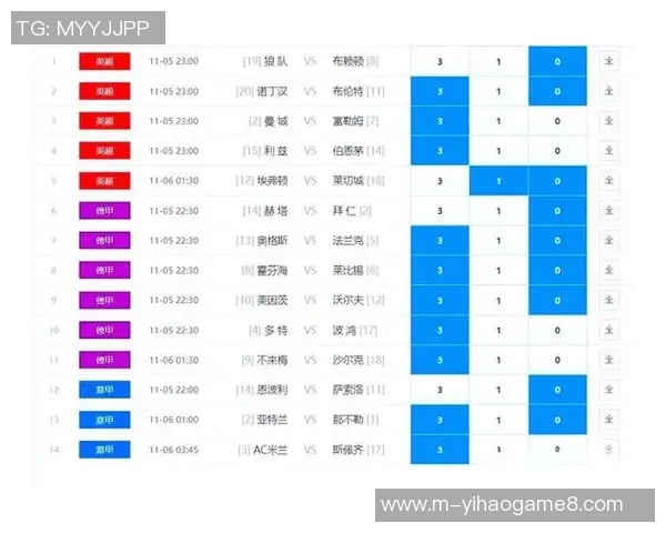 足球比赛结果最新动态分析及未来赛事预测全解析
